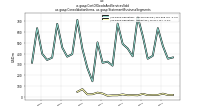 Cost Of Goods And Services Soldus-gaap: Consolidation Items, us-gaap: Statement Business Segments