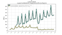 Gross Profitus-gaap: Consolidation Items, us-gaap: Statement Business Segments