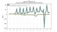 Operating Income Lossus-gaap: Consolidation Items, us-gaap: Statement Business Segments