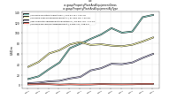 Property Plant And Equipment Grossus-gaap: Property Plant And Equipment By Type