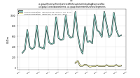 Revenue From Contract With Customer Including Assessed Taxus-gaap: Consolidation Items, us-gaap: Statement Business Segments