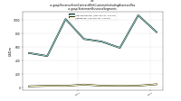 Revenue From Contract With Customer Including Assessed Taxus-gaap: Statement Business Segments