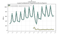 Revenuesus-gaap: Consolidation Items, us-gaap: Statement Business Segments