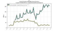 Selling General And Administrative Expenseus-gaap: Consolidation Items, us-gaap: Statement Business Segments