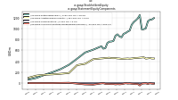 Stockholders Equityus-gaap: Statement Equity Components