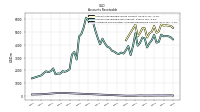 Allowance For Doubtful Accounts Receivable Current