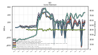 Other Comprehensive Income Loss Net Of Tax