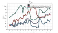 Inventory Work In Process Net Of Reserves