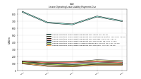 Lessee Operating Lease Liability Payments Due Year Four