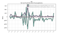 Net Cash Provided By Used In Financing Activities