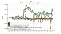 Increase Decrease In Accounts Receivable