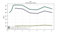 Operating Lease Liability Current