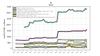 Cash And Cash Equivalents At Carrying Value