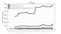 Prepaid Expense And Other Assets Current