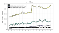 Other Liabilities Current