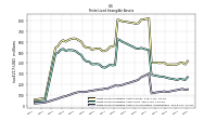 Finite Lived Intangible Assets Accumulated Amortization