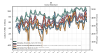 Net Income Loss