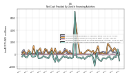 Net Cash Provided By Used In Financing Activities