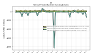 Net Cash Provided By Used In Investing Activities