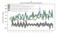 Increase Decrease In Inventories