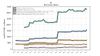 Other Assets Noncurrent