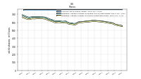 Weighted Average Number Of Shares Outstanding Basic