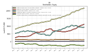 Accumulated Other Comprehensive Income Loss Net Of Tax