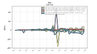 Net Income Loss