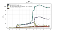 Prepaid Expense And Other Assets Current