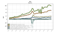 Income Tax Expense Benefit