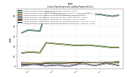 Lessee Operating Lease Liability Payments Remainder Of Fiscal Year