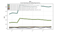 Lessee Operating Lease Liability Payments Due Year Two