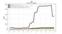 Deferred Income Tax Liabilities Net