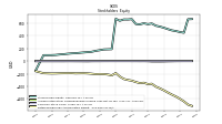 Retained Earnings Accumulated Deficit