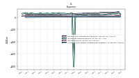 Allocated Share Based Compensation Expense