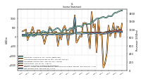 Comprehensive Income Net Of Tax