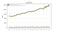 Short Term Borrowings