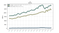 Other Liabilities