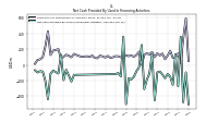 Net Cash Provided By Used In Financing Activities