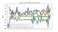 Payments For Proceeds From Other Investing Activities