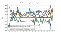 Net Cash Provided By Used In Investing Activities