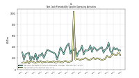 Net Income Loss