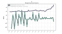 Nonoperating Income Expense