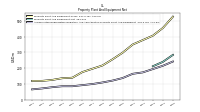 Accumulated Depreciation Depletion And Amortization Property Plant And Equipment