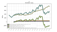 Accumulated Other Comprehensive Income Loss Net Of Tax