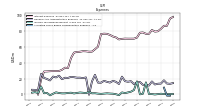 Allocated Share Based Compensation Expense