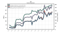 Net Income Loss