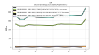 Lessee Operating Lease Liability Payments Remainder Of Fiscal Year