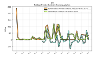 Repayments Of Long Term Debt