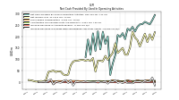 Increase Decrease In Prepaid Deferred Expense And Other Assets